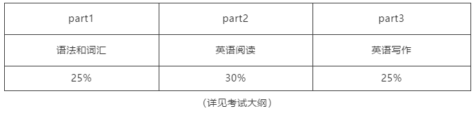 2020年新生入学考试在即，招生老师助你一臂之力！