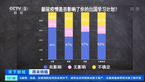 【留学政策】2021英国留学生留英就业利好