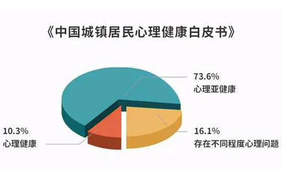 心理健康白皮书