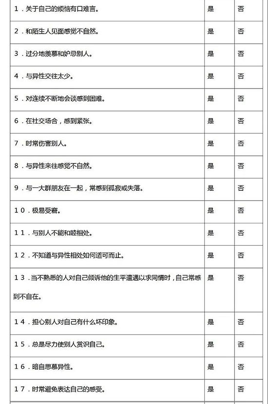 人际关系综合诊断量表