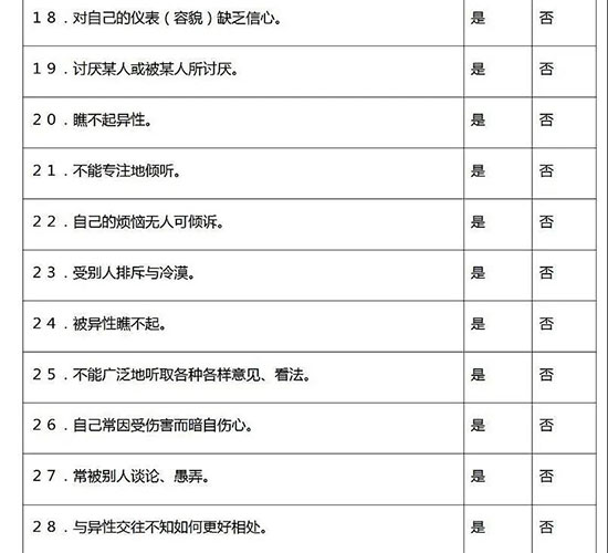 人际关系综合诊断量表