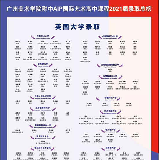 2021广州美院附中aip OFFER总榜