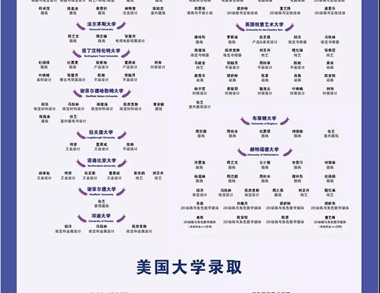 2021广州美院附中aip OFFER总榜