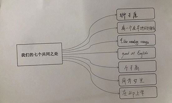 AIP国际艺术高中成长中心