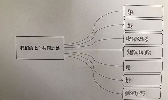 广美附中AIP成长中心