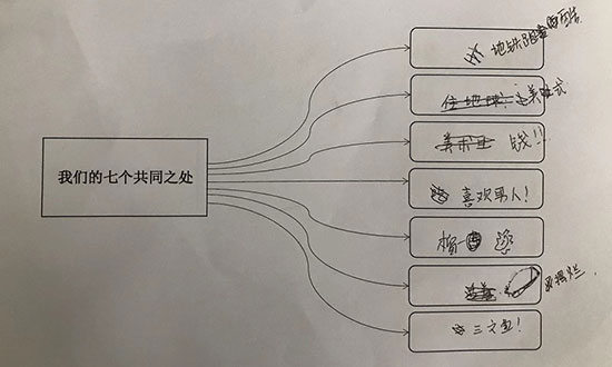 AIP国际艺术高中