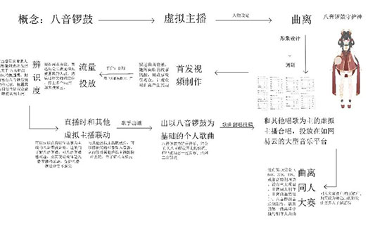 八音锣鼓-《虚拟主播曲离》