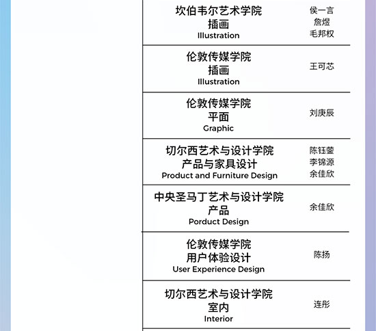 2022广美附中英国院校录取名单