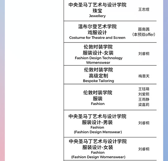 2022广美附中英国院校录取名单