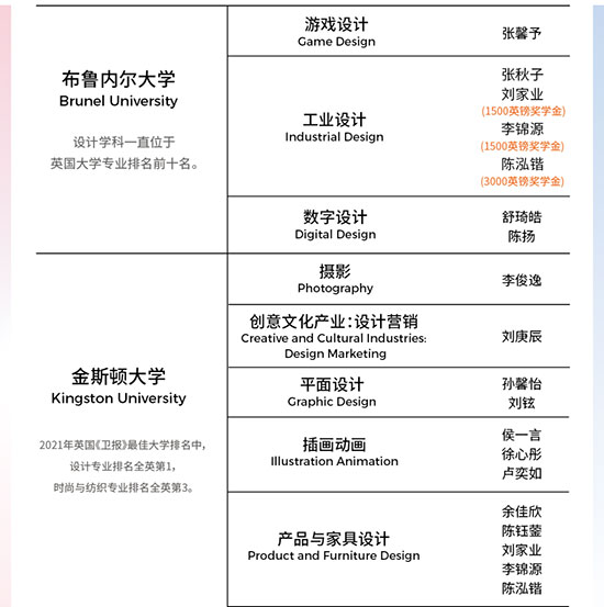 布鲁内尔大学录取名单