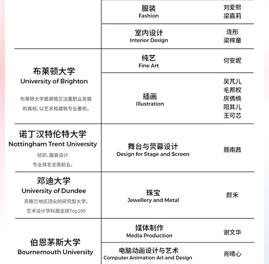 考文垂大学录取名单