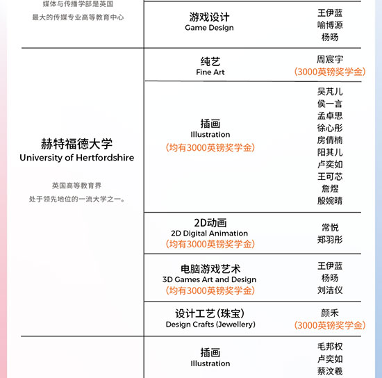 赫特福德大学录取名单