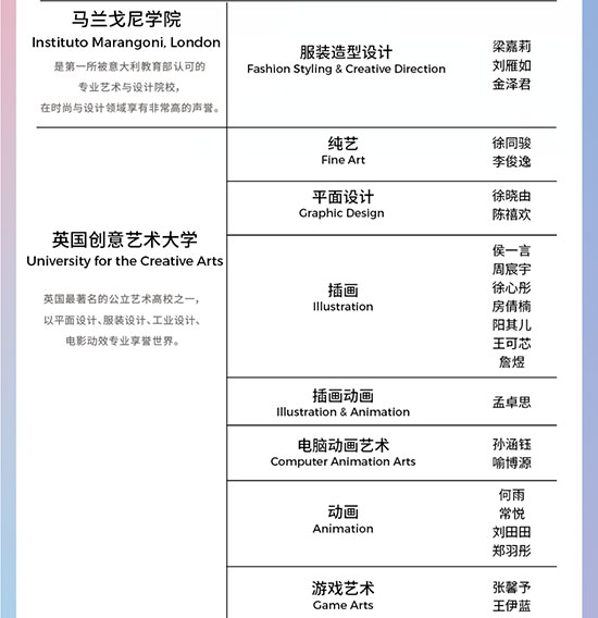 英国创意艺术大学录取名单