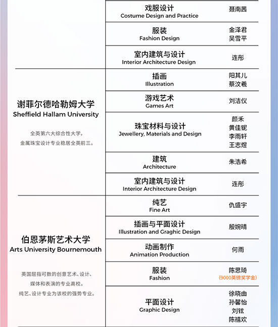 伯恩茅斯艺术大学录取名单