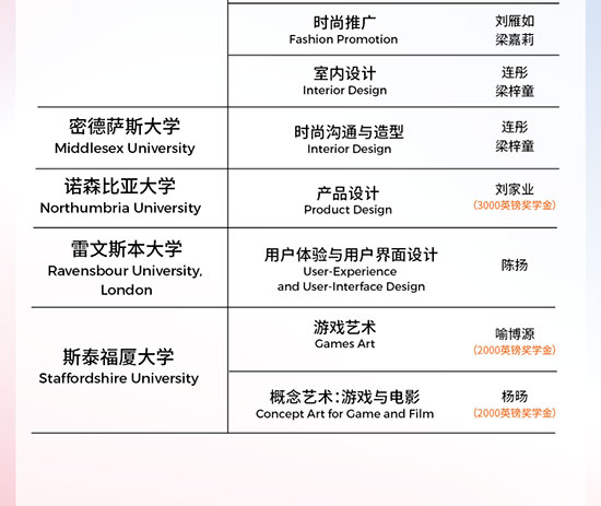 雷文斯本大学录取名单