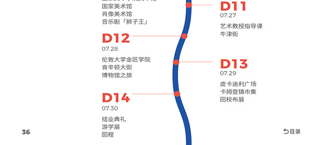 2023广美附中AIP英国游学线路图