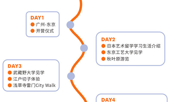 日本艺术游学行程