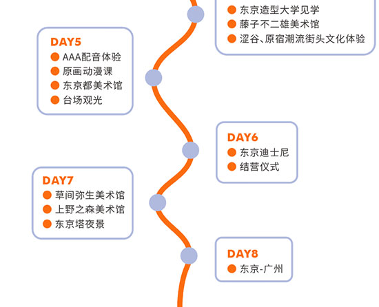 日本艺术游学行程安排