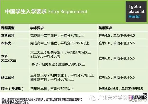 赫特福德大学中国学生入学要求