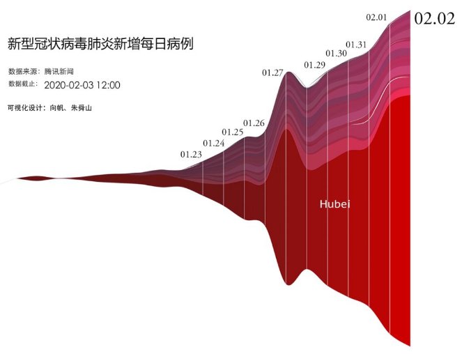 视觉传达每一分每一秒都在发生变化