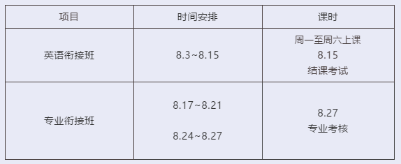 【重要通知】AIP2020级新生开学通知！