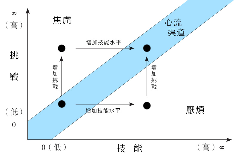 独立游戏教你交互艺术设计