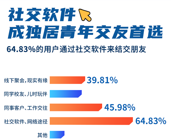 社交软件如此受欢迎和产品设计密切相关？