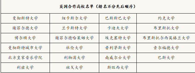 为中国艺术留学生提供包机服务的英国大学有哪些？